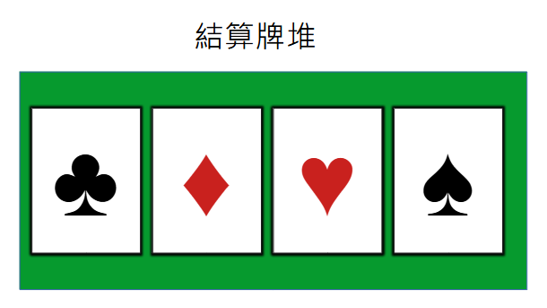 結算牌堆示意圖